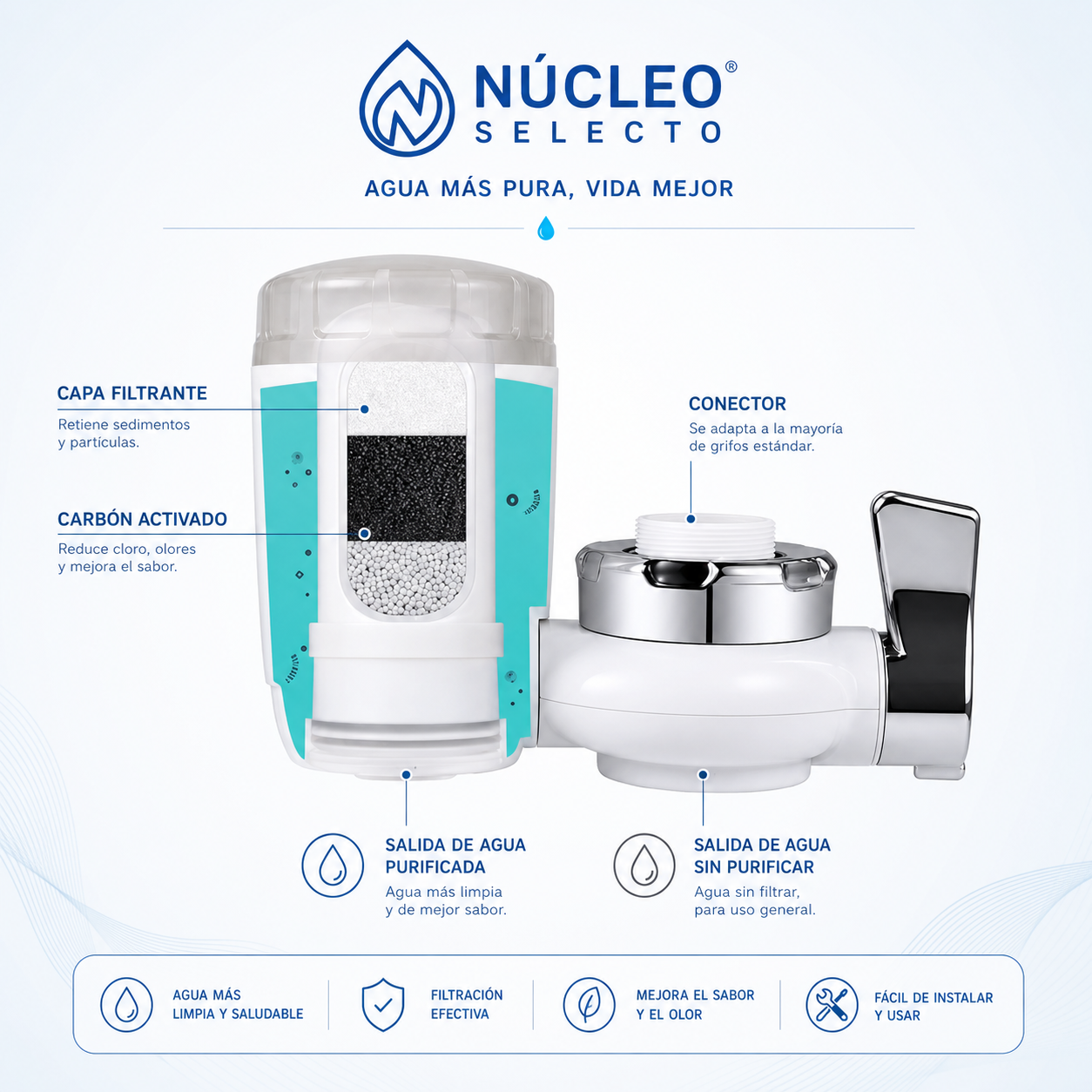 Purificador de Agua para Grifo – Limpieza y seguridad 💧